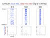 Sum Euler CPU activity